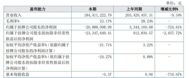 商峰华卓立2024年营收184亿元瓦力娱乐棋牌粘结剂喷射3D打印厂
