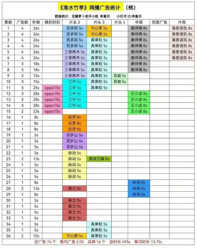 双跃迁《淮水竹亭》靠什么捕获“自来水”瓦力娱乐棋牌“五一”过后收视、口碑双(图5)