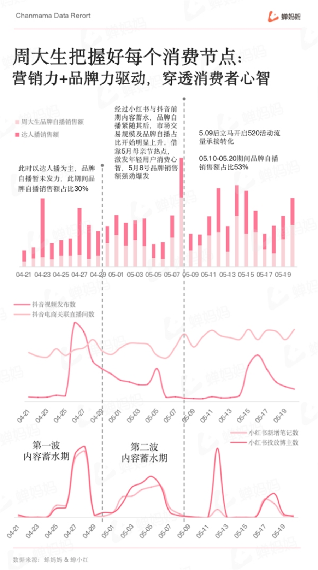 报告：黄金强势占据市场份额 珍珠增速亮眼瓦力游戏app蝉妈妈发布抖音珠宝配饰行业(图2)