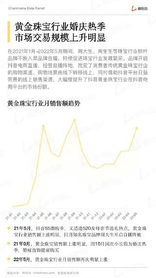 报告：黄金强势占据市场份额 珍珠增速亮眼瓦力游戏app蝉妈妈发布抖音珠宝配饰行业(图3)
