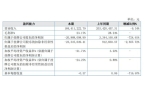 商峰华卓立2024年营收184亿元瓦力娱
