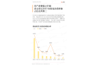 报告：黄金强势占据市场份额 珍珠增速亮眼
